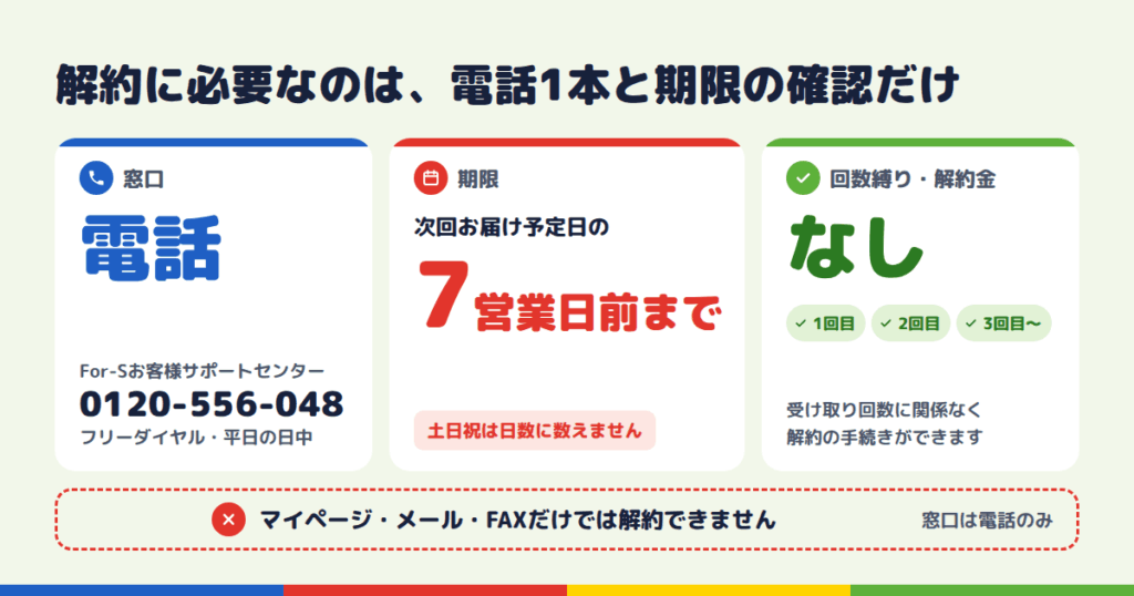 【結論】ノビエースの解約は「電話」から。期限は次回お届けの7営業日前まで