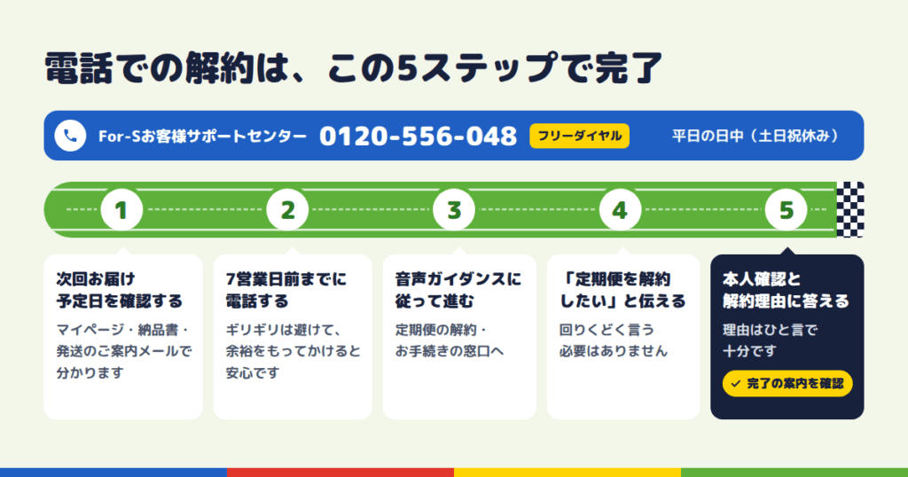 ノビエースを電話で解約する手順｜電話番号・受付時間・当日の流れ