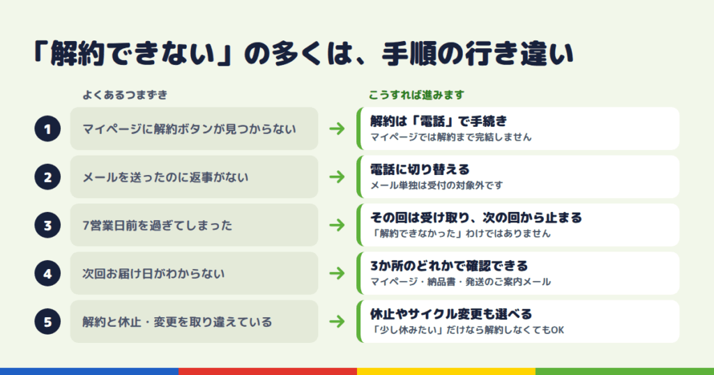 「解約できない」と感じる人へ｜つまずきやすい5つのポイントと解決法