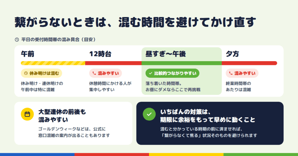 電話が繋がらないときの対処法｜混雑しやすい時間帯と代替手段