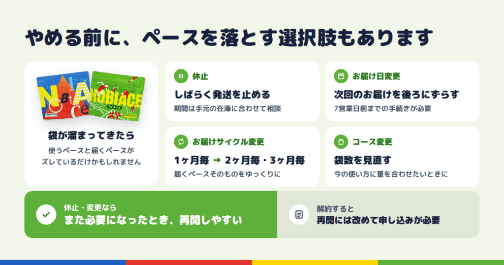 解約しなくてもいいかも｜休止・お届け日変更・サイクル変更という選択肢