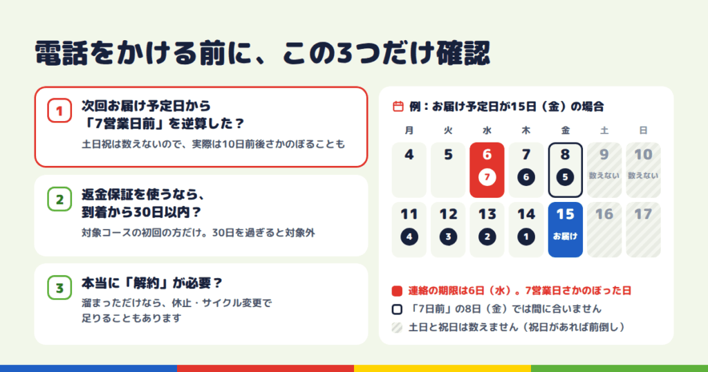 解約の連絡をする前に｜確認しておきたい3つのチェックポイント