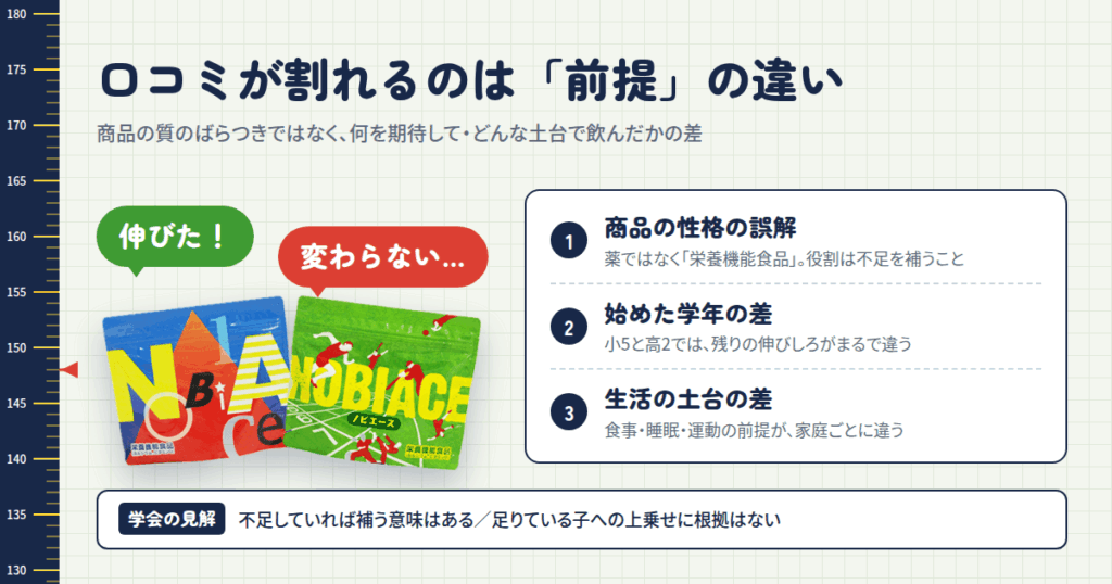 ノビエースの口コミが「伸びた」と「伸びない」に割れる、たった1つの理由