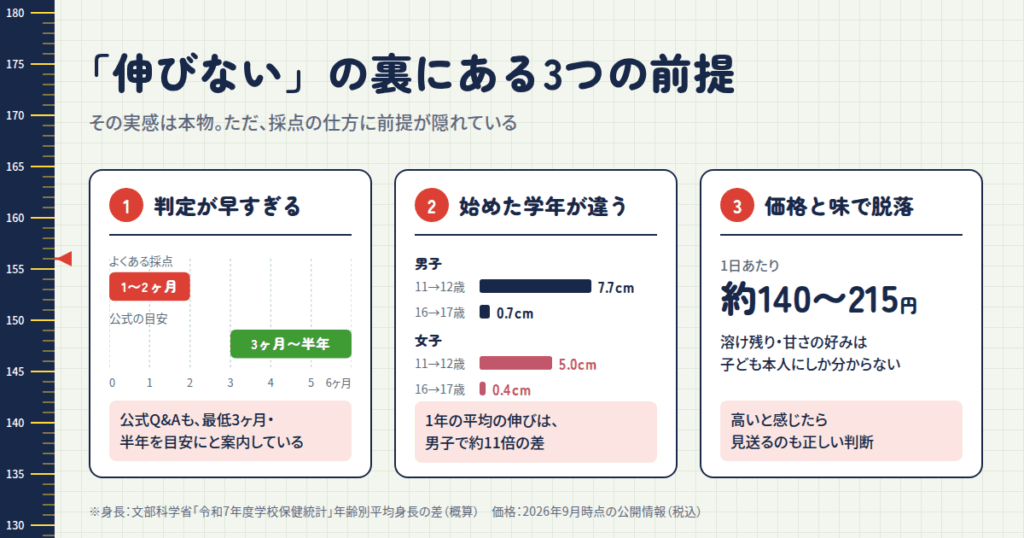ノビエースが「伸びない・効果ない」と言われる3つの前提