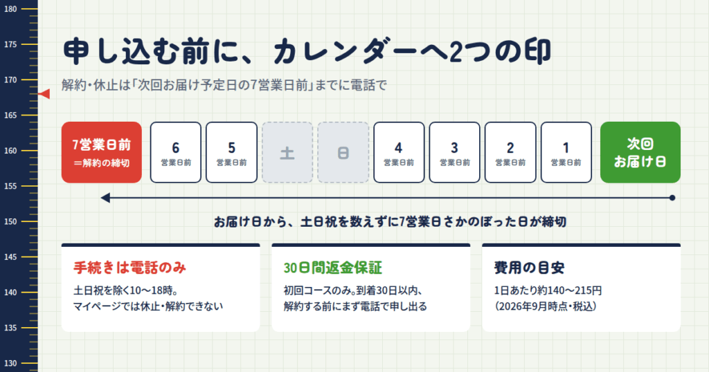 ノビエースの料金・解約・返金保証で失敗しないための手順