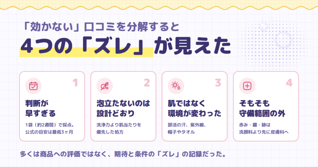 「効かない」「悪い口コミ」の中身を分解すると見えてくること