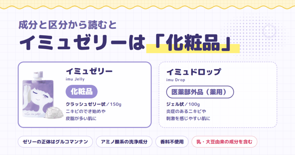 イミュゼリーの洗顔としての実力を「成分」と「区分」から読む