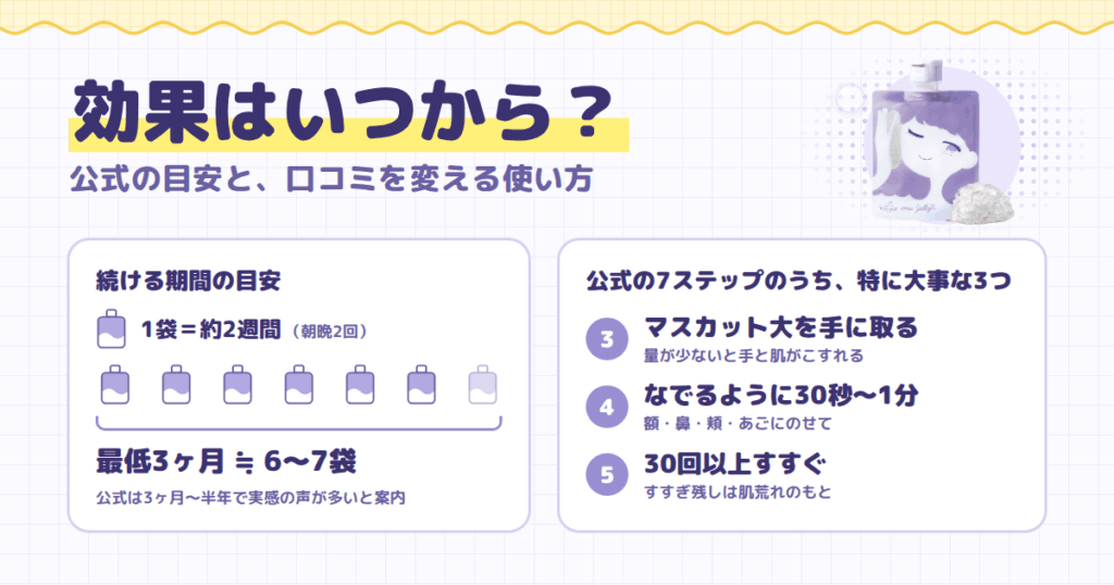 イミュゼリーの効果はいつから？期間と、口コミを変える正しい使い方