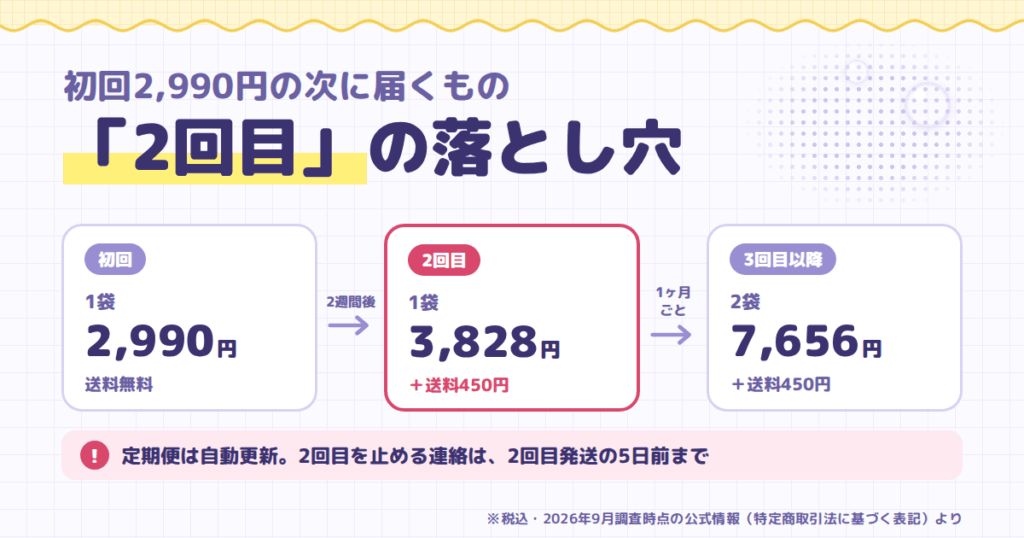 イミュゼリーの値段と販売店｜「2回目」の落とし穴に注意