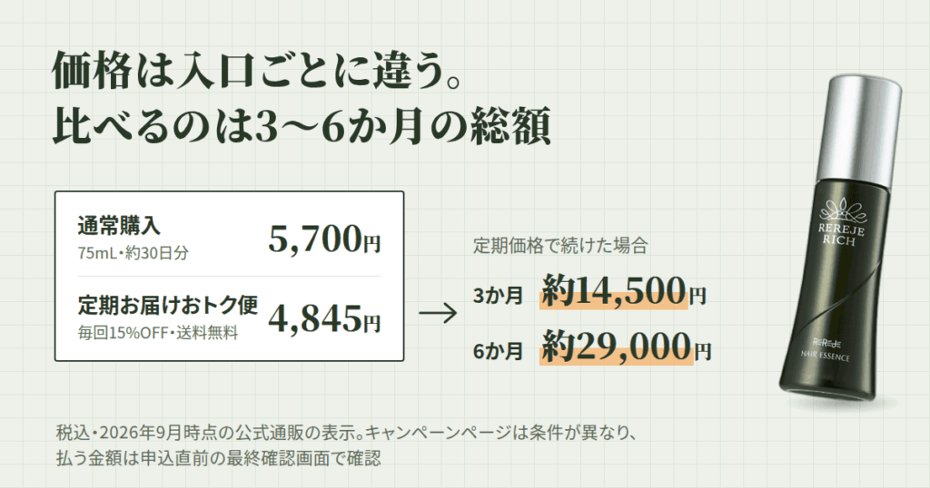 リリィジュRICH育毛剤の価格・販売店｜入口で条件が変わります