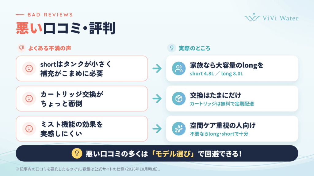 ViViウォーターの悪い口コミ評価