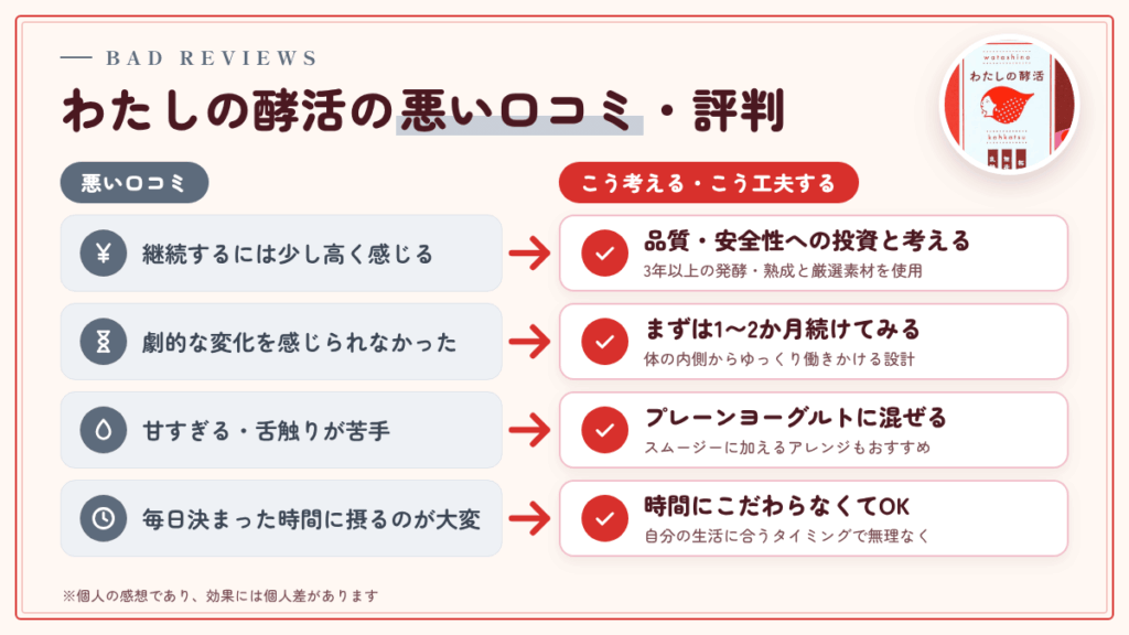 わたしの酵活の悪い口コミ評価