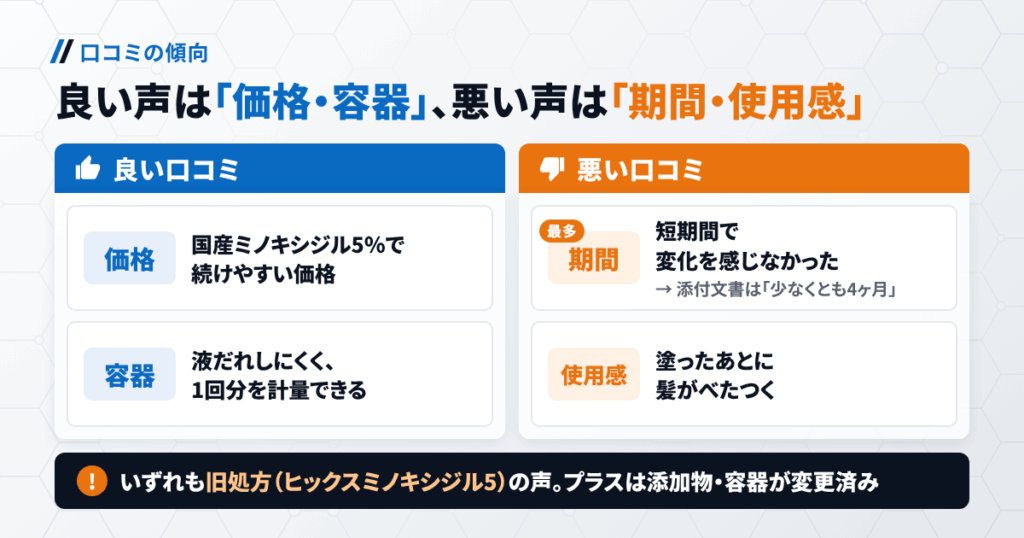 ヒックスミノキシジル5プラスの良い口コミ・悪い口コミの傾向