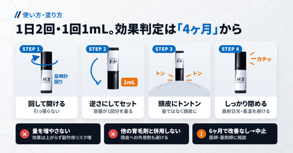 ヒックスミノキシジル5プラスの使い方・塗り方と、効果判定のスケジュール