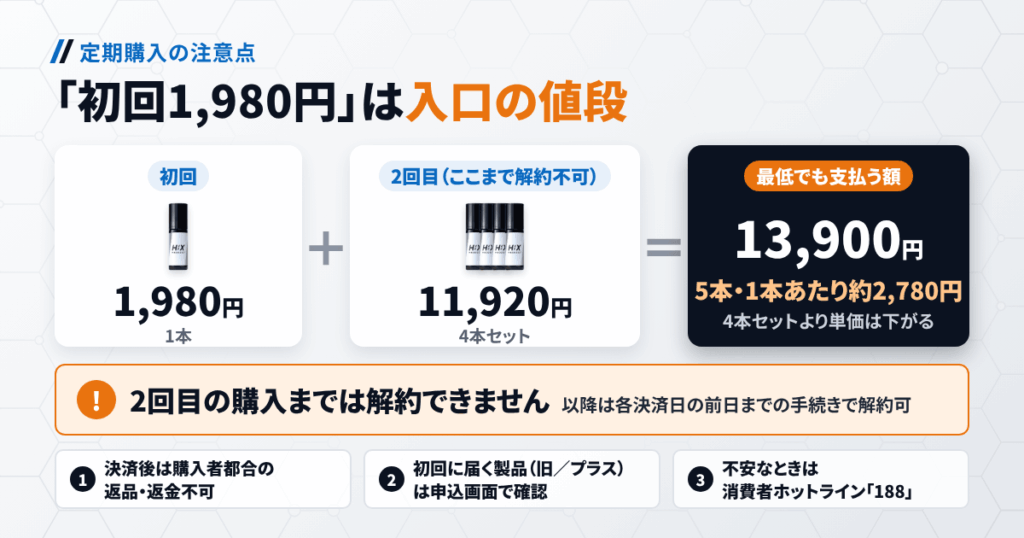 定期購入の「初回1,980円」に申し込む前に確認してほしいこと