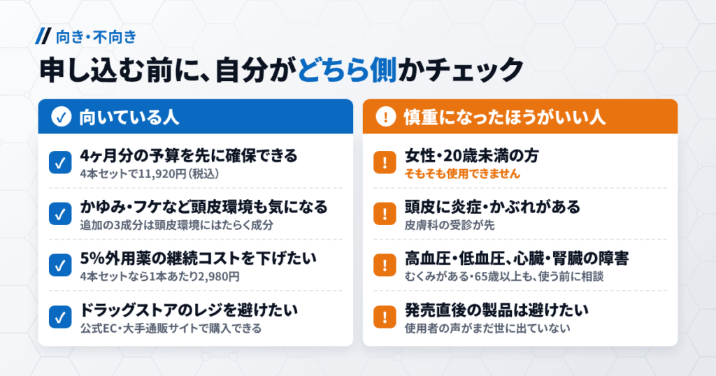 ヒックスミノキシジル5プラスが向いている人・慎重になったほうがいい人