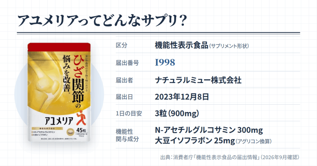 アユメリアとは?口コミを読む前に押さえる基本情報
