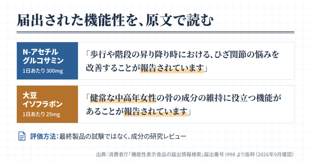 【成分】届出情報を、広告ではなく“消費者庁データベース”で読む