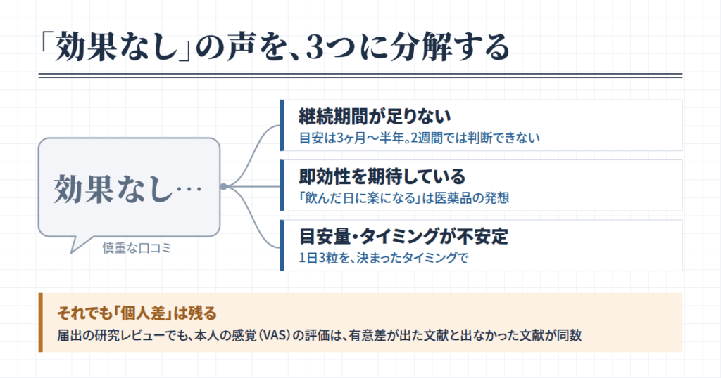 悪い口コミと「効果なし」の正体を3つに分解する