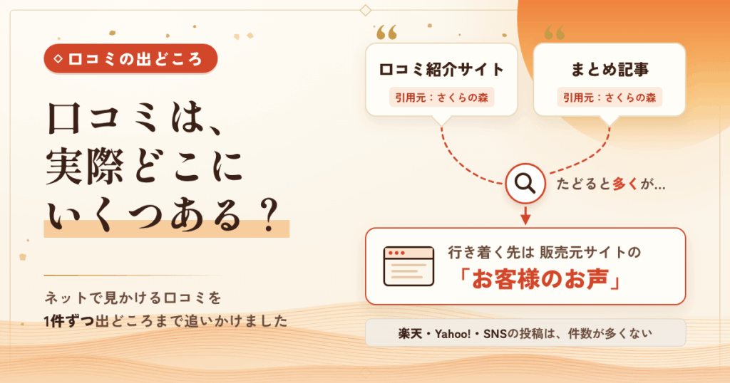 ひのみの漢方の口コミは、実際どこに、いくつあるのか
