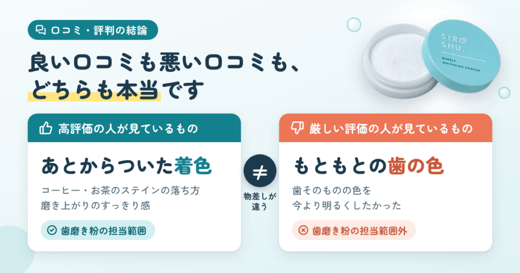 シロッシュ(SIROSHU)の口コミ・評判は「期待値」で真っ二つに割れる