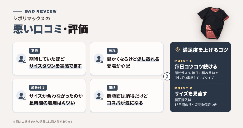 シボリマックスの悪い口コミ評価
