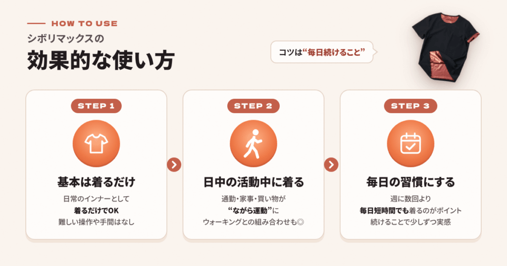 シボリマックスの効果的な使い方
