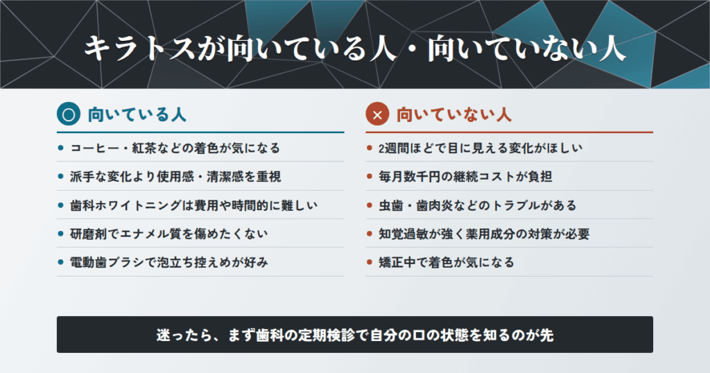 キラトス歯磨き粉が向いている人・向いていない人をハッキリ分けます
