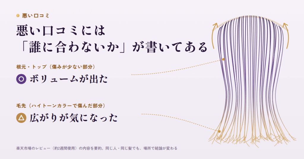 YOIKAシャンプーの悪い口コミこそ、いちばん役に立つ理由