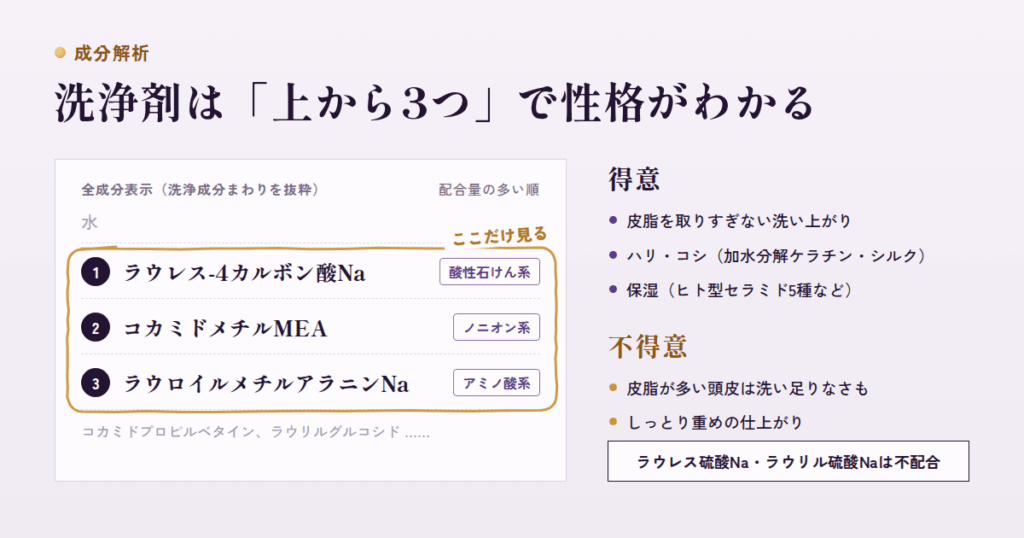 全成分からYOIKAシャンプーを解析してわかった得意・不得意
