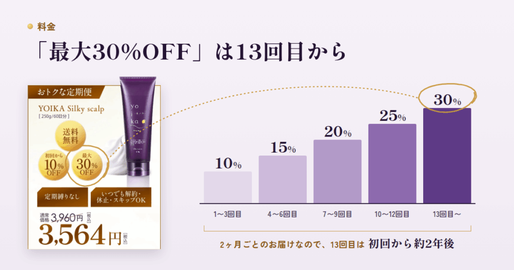 料金とトライアルの条件を、表で並べて確かめる