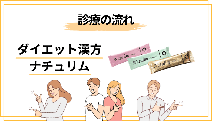 ナチュリムの始め方:オンライン診療の流れを確認
