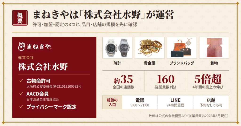 まねきや 金・宝石・ブランド買取とは?運営会社・品目・店舗を最初に確認
