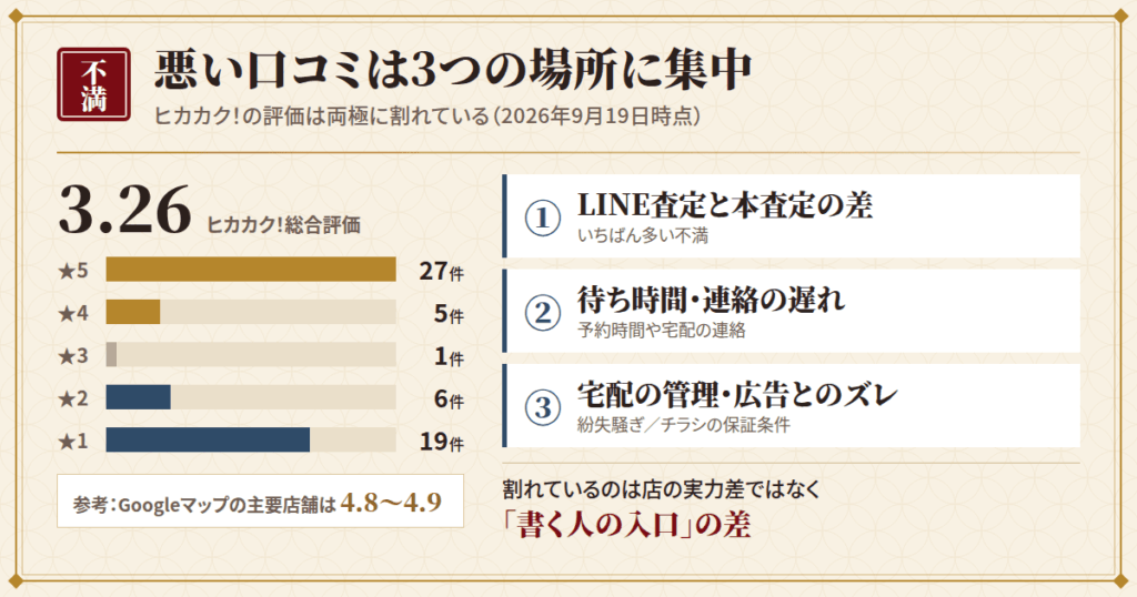 まねきや 金・宝石・ブランド買取の悪い口コミ|不満が集中する3つの場所