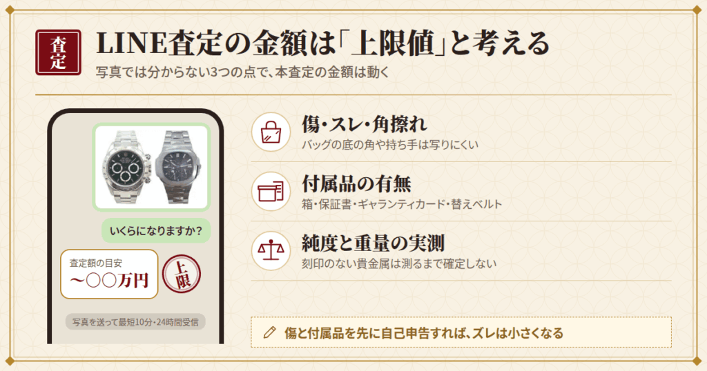 まねきやのLINE査定は当てになる?金額がズレる3つの理由