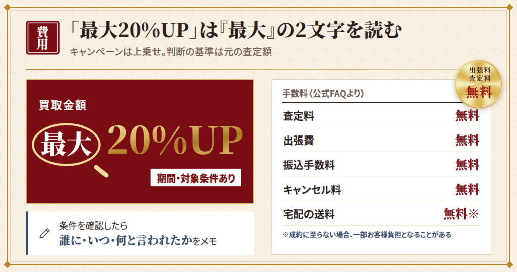 キャンペーンと手数料の読み方|「最大20%UP」で損をしないために