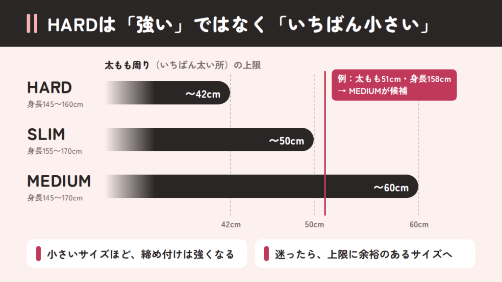 「ハード」「ミディアム」は強さの名前じゃない｜アリスソックスのサイズ選び