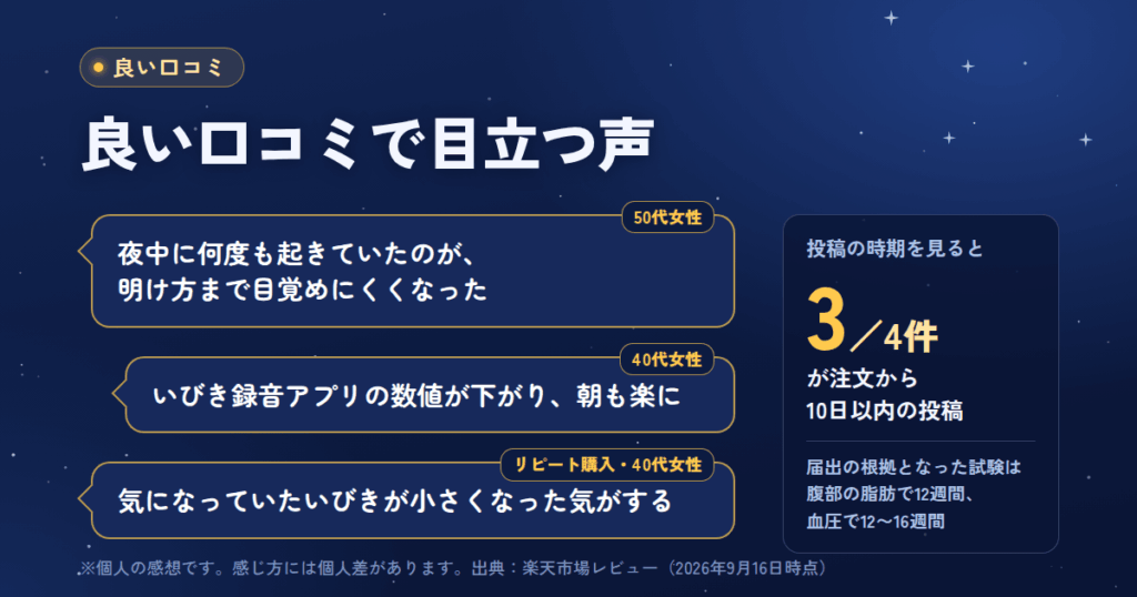 イビキュア(IBIQUA)の良い口コミ|「夜中に起きにくい」「いびきアプリの数値」系が目立つ