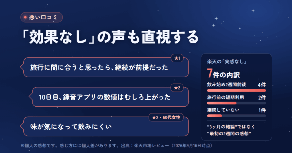 イビキュア(IBIQUA)の悪い口コミ|「効果なし」「効かない」の声を逃げずに直視する