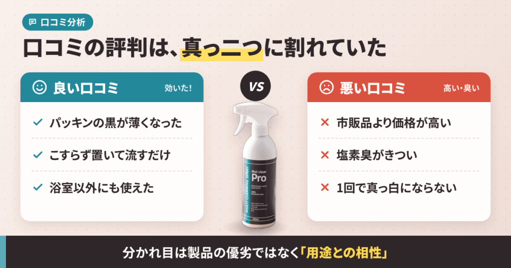 モルクリアプロの口コミを全部読んで見えた「評判の全体像」
