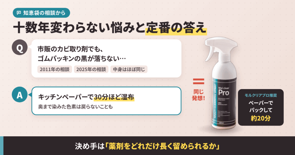 知恵袋のカビ相談に、答えのヒントが埋まっていました