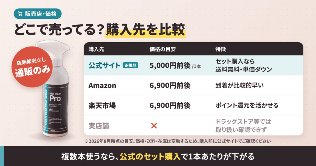 モルクリアプロはどこで売ってる?価格と販売店を比較
