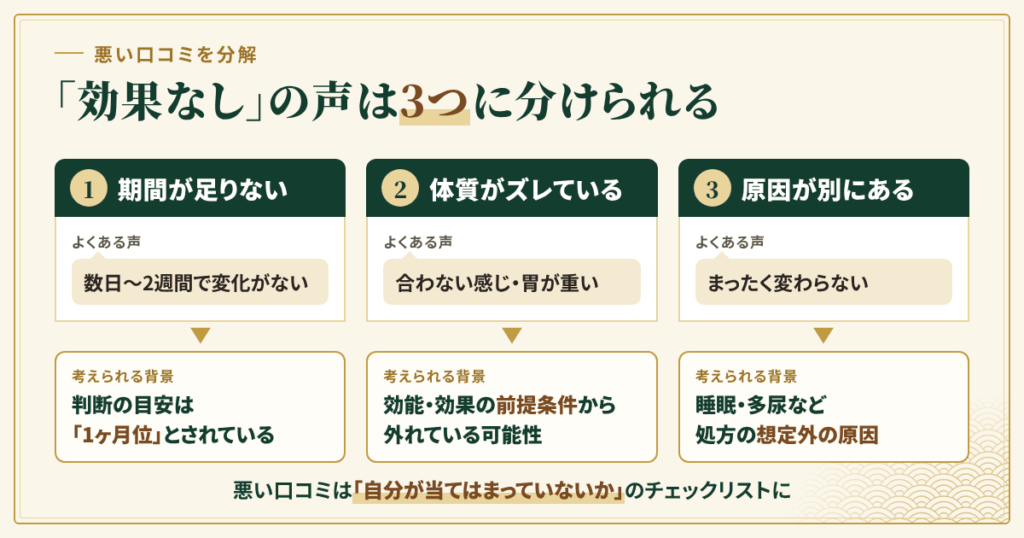 悪い口コミ・「効果なし」の声を分解してみた