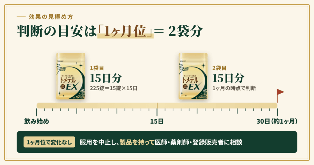 即効性はある?効果を見極める「1ヶ月」というものさし