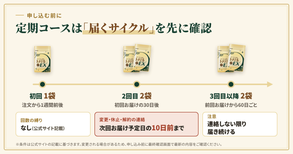 購入前に確認したい定期コースの条件と通販の注意点
