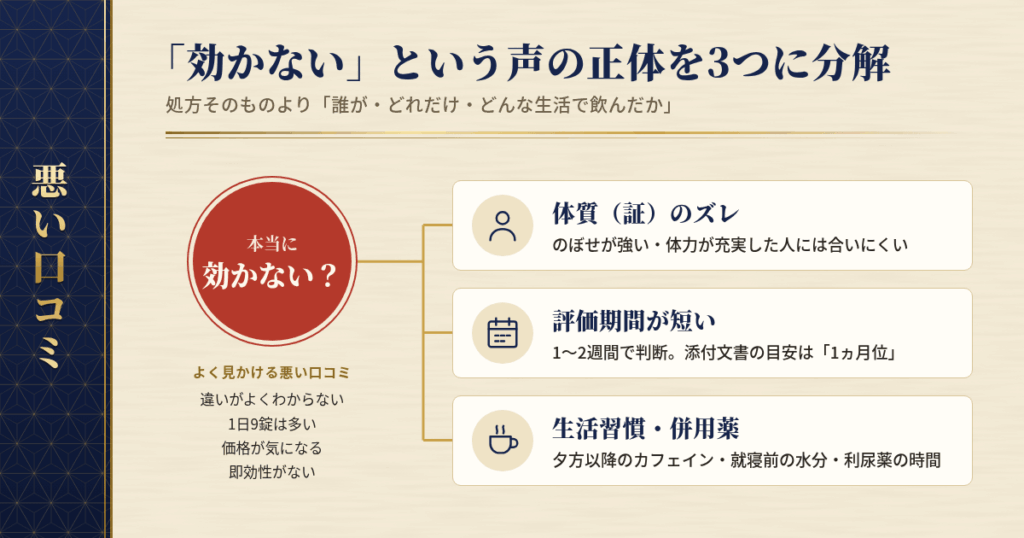 悪い口コミと「効かない」という声の正体を3つに分解する