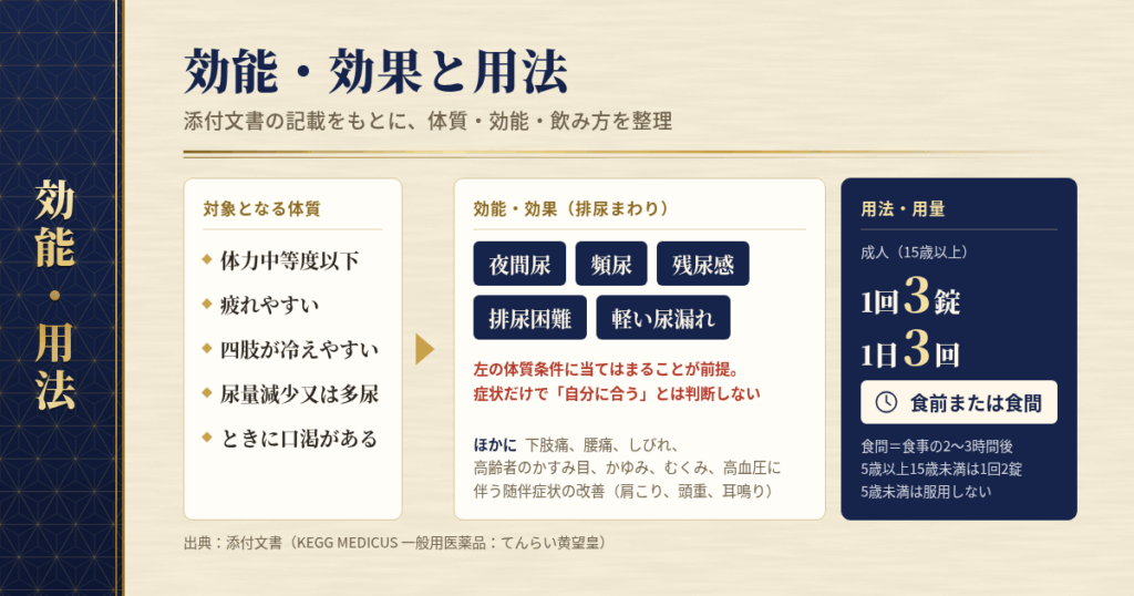 てんらい黄望皇の効能・効果と用法(添付文書ベース)