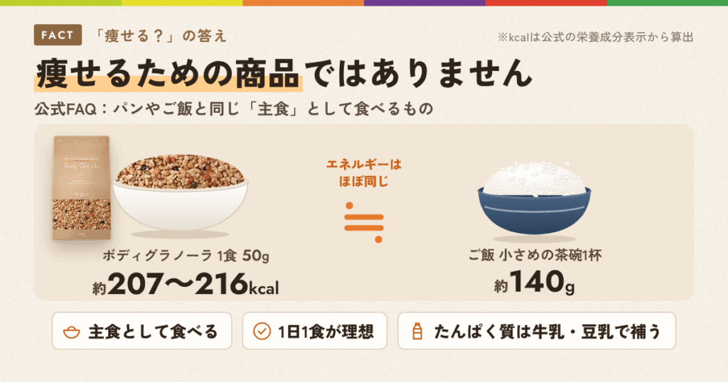 知恵袋の「痩せ菌がゼロだった」という相談から考える、痩せる効果はあるのか