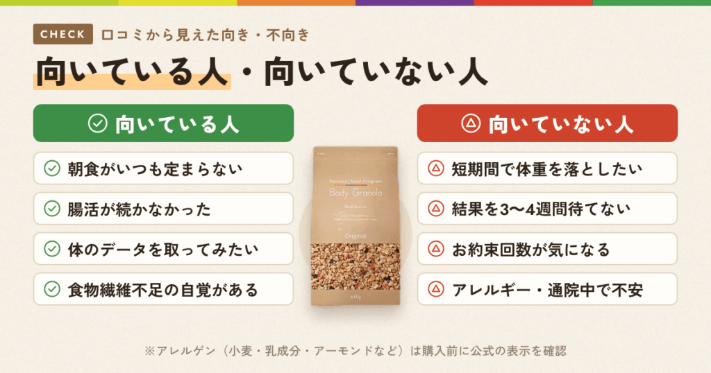 口コミから見えた、ボディグラノーラが向いている人・向いていない人