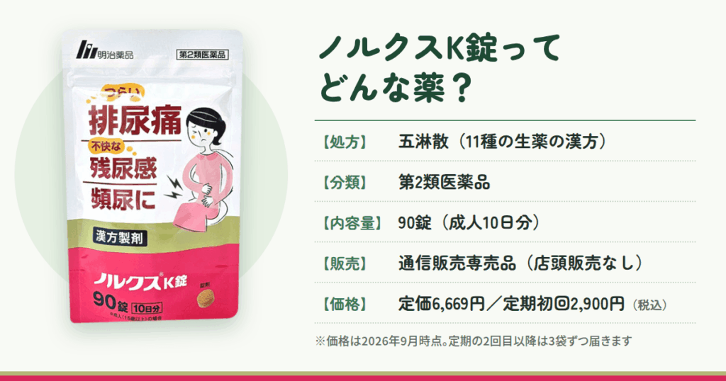そもそもノルクスK錠ってどんな薬?成分・価格・どこで売ってるかを確認